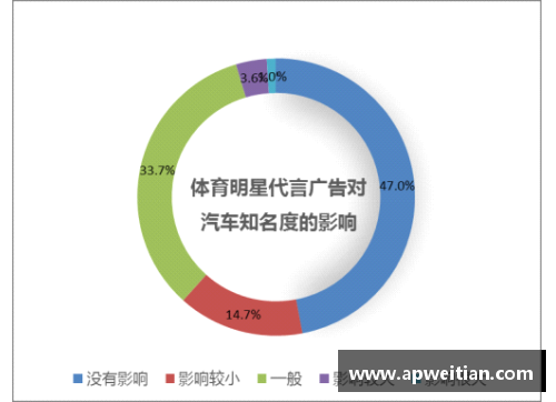 体育明星商业报价全面解析：如何影响品牌代言与市场价值