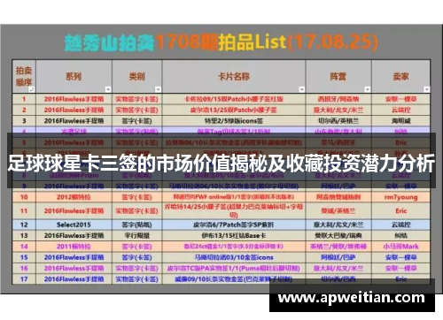 足球球星卡三签的市场价值揭秘及收藏投资潜力分析